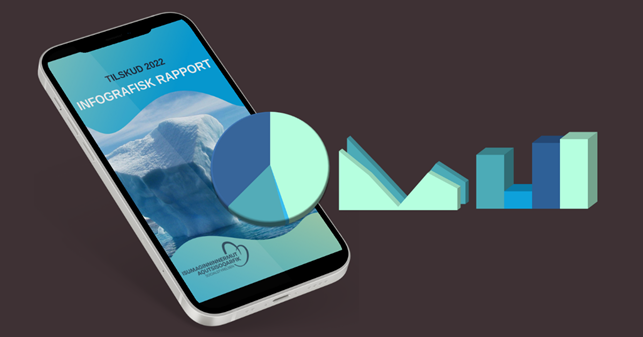 Ansøgere og potentielle ansøgere kan i den infografiske rapport få information om fordelingen af tilskud fra Naalakkersuisut.