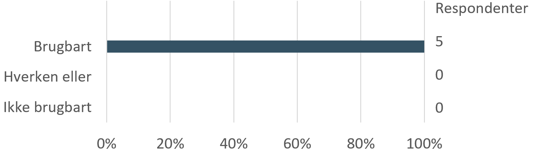 Sanileralugu ilitsersuussinerup nalilersuiffigineqarnera naapertorlugu peqataasut MANU aallaavigalugu ulluinnarni sulinerminnut tamakkiisumik tapertarisinnaavaat